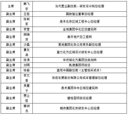 中经联盟第12届峰会,中经联协会干嘛的