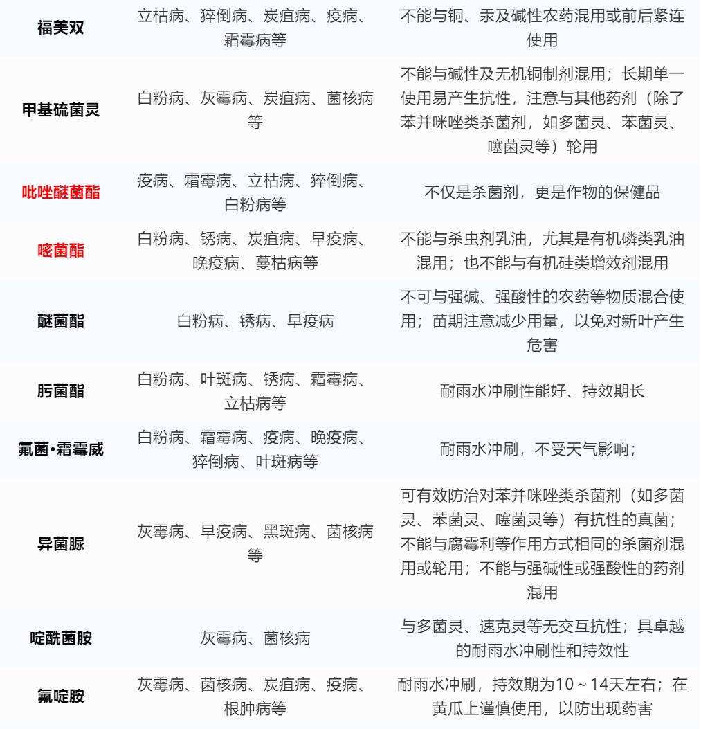 十大杀菌剂的使用禁忌,葡萄杀菌剂用药指南