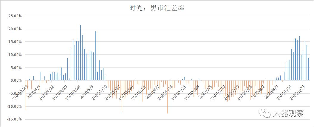 魔兽怀旧服1-300工程攻略,魔兽世界怀旧服拍卖行物价查询