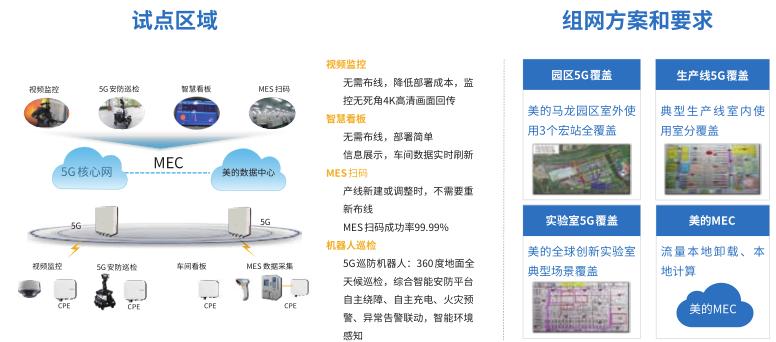中国电信5g网络覆盖哪些区域,5g应用智能制造案例