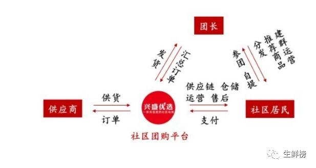 2002兴盛优选最新事件,兴盛优选最新消息今天