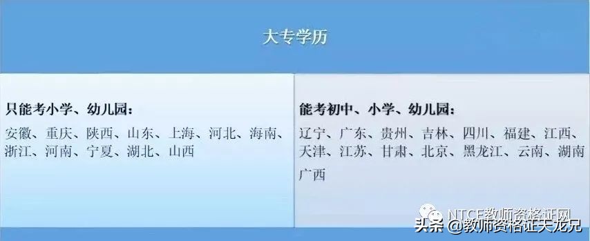 教师资格证考试报考流程「汇总」