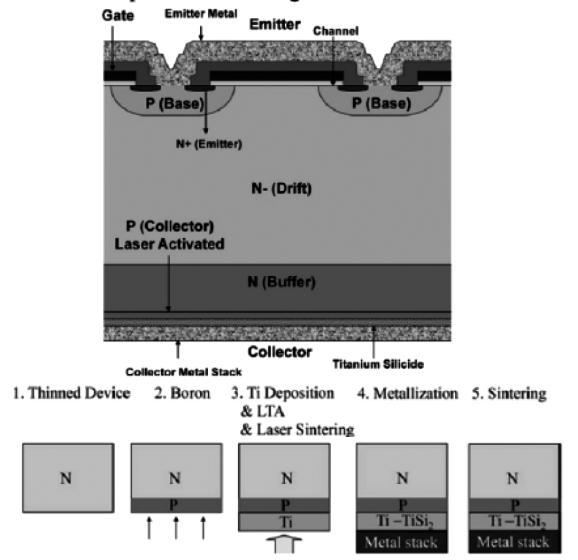 半导体激光退火设备用在哪个工序,激光退火