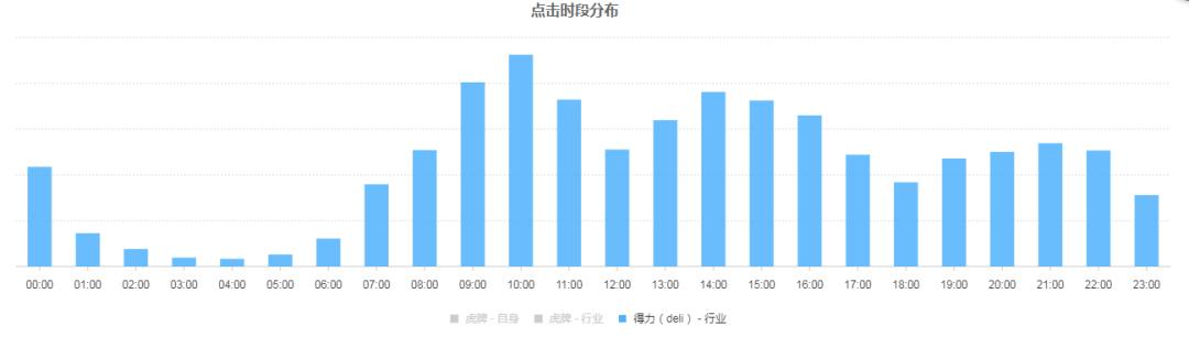 怎么提高京东快车的roi,黑五类京东快车怎么使用