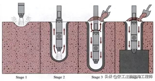 振动沉管碎石桩施工工法有哪些,水泥粉煤灰碎石桩和工法桩