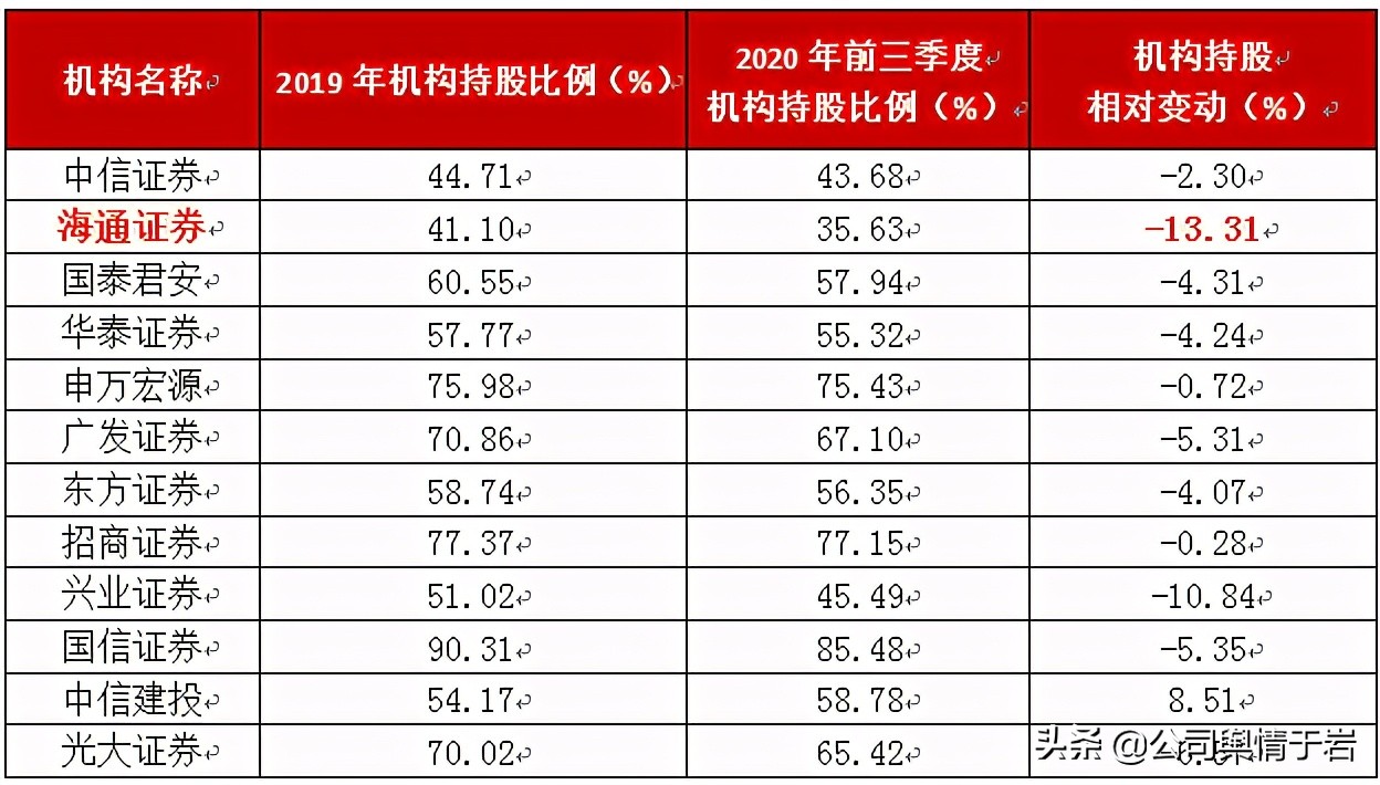 海通证券今日股价怎么了,海通证券评a股暴跌
