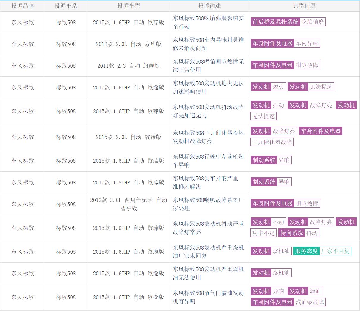 销售数据下滑分析报告,销量下滑数据分析