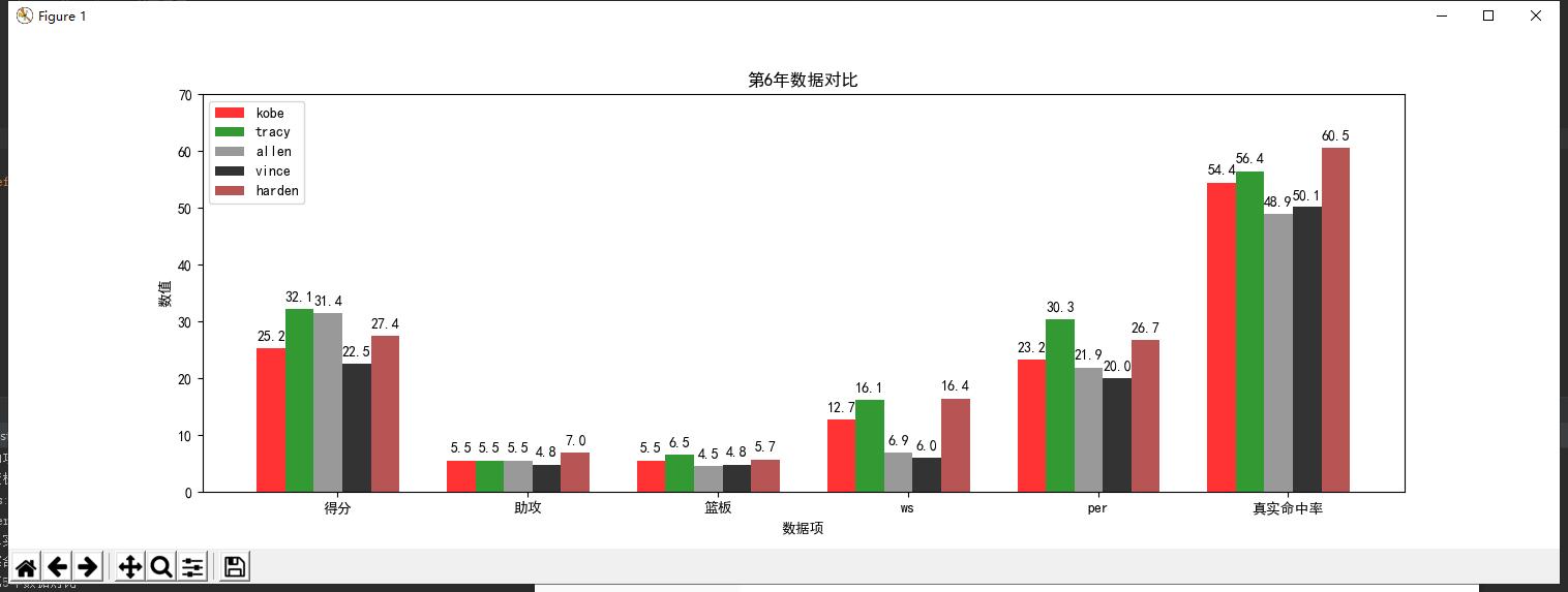 最强nba哈登分卫,戏说nba全集