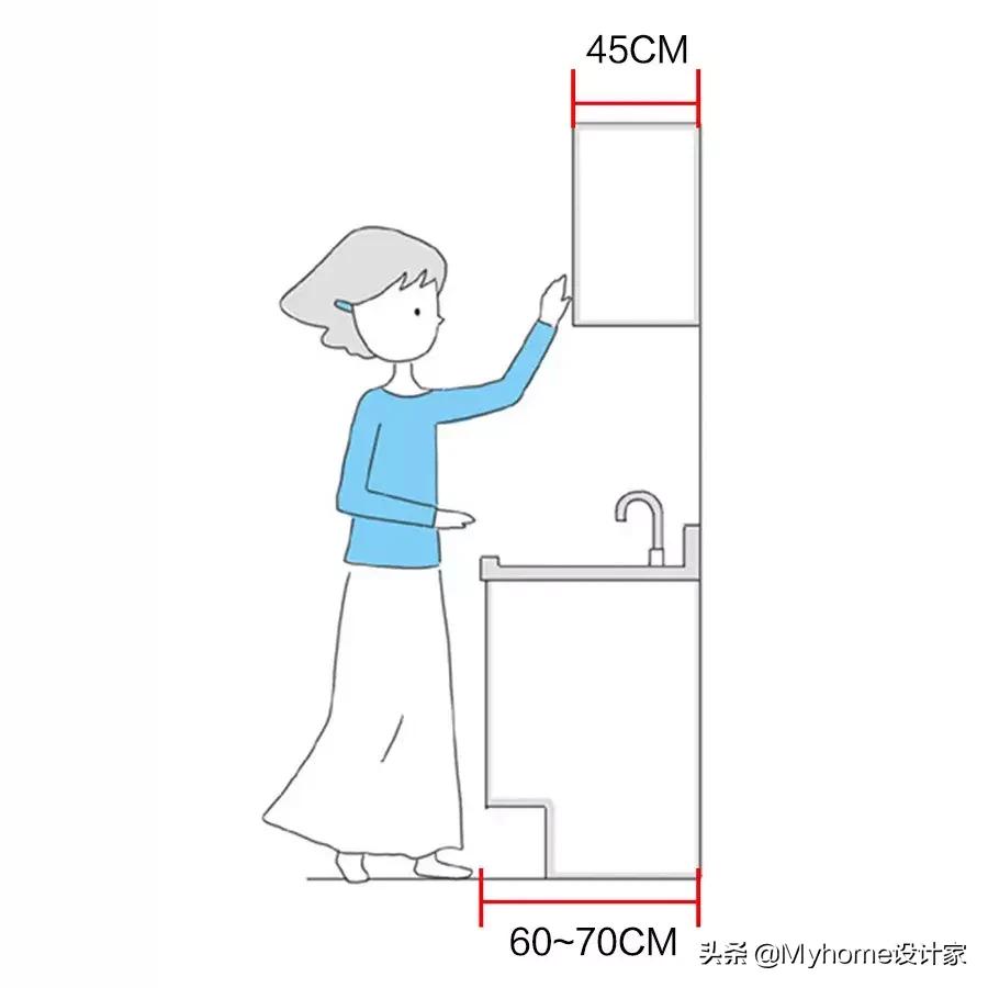 厨房橱柜定制要注意哪些事项,全铝合金厨房橱柜定制哪家好