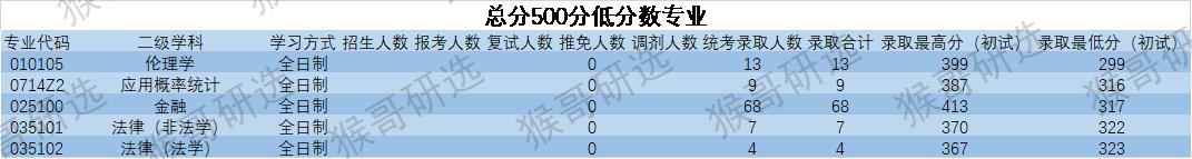 「院校招生深度解析-第41期」浙江财经大学