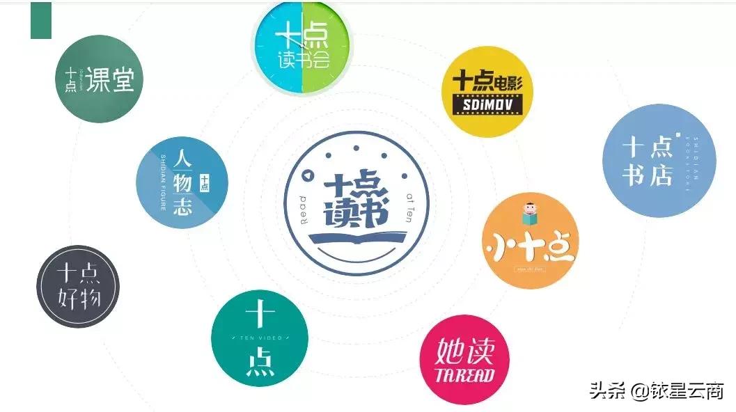 大v百货店,大v店发展状态