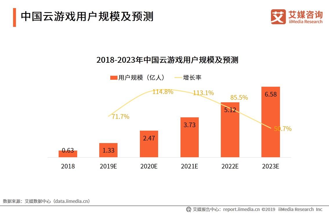 云游戏是5g还是新风口,5g时代云游戏前景