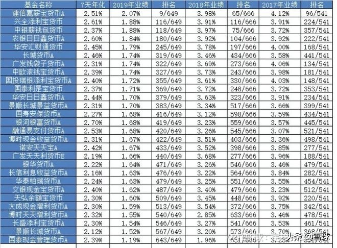 余额宝跟微信基金净值差异的原因,余额宝微信零钱通货币基金对比