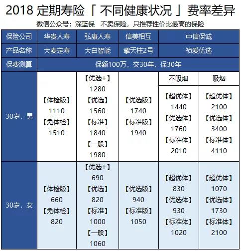 目前最值得买的寿险,目前最好的寿险是哪款