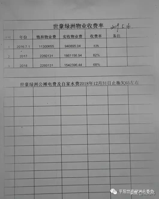 物业业主座谈会新闻稿,小区物业招标大会