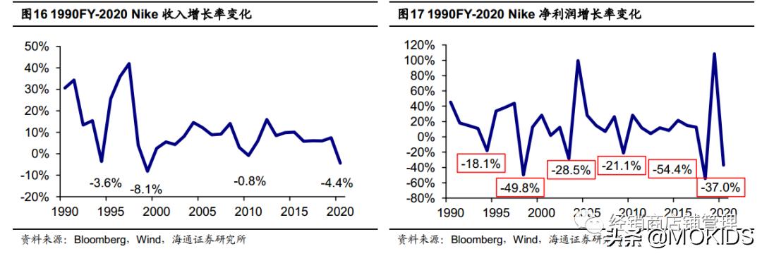 巨头之路-NIKE篇