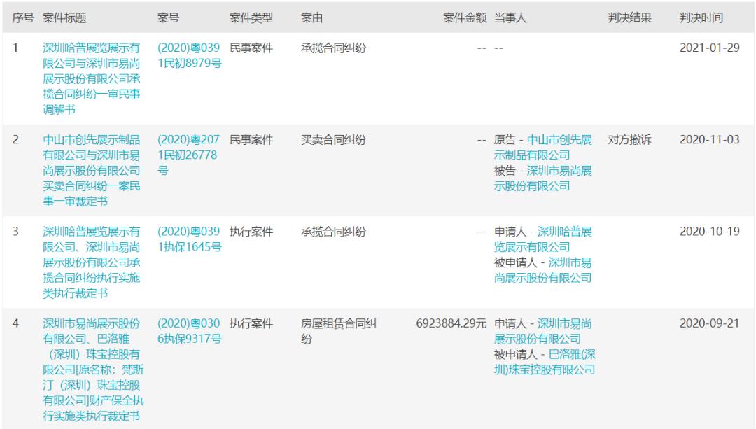 易尚展示还会扭亏为盈吗,2015年易尚展示炒作逻辑