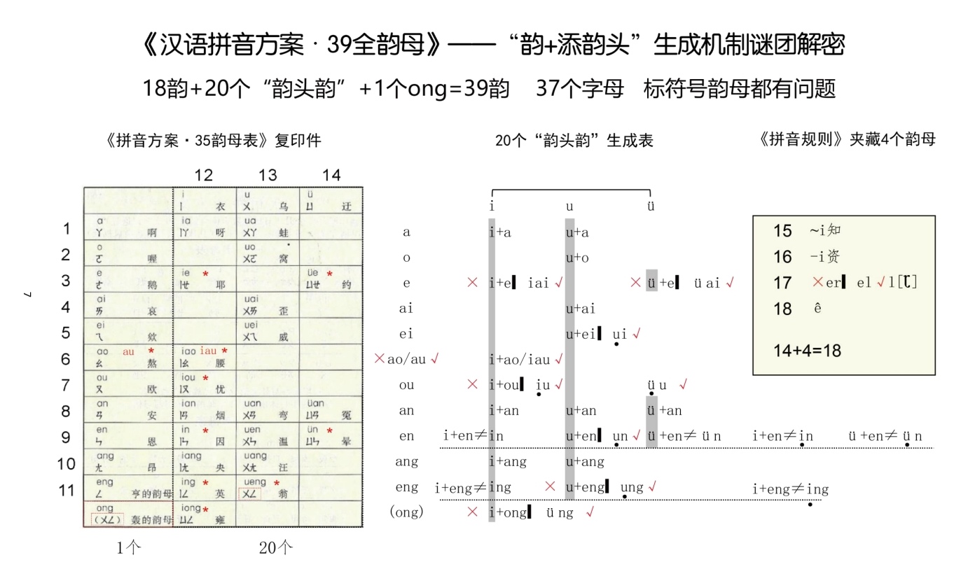 光明迅雷之1：推演证明《汉语拼音方案·韵母表》前生今世