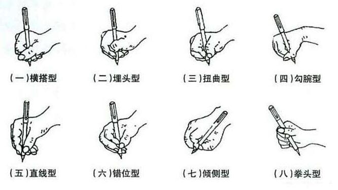 怎么学画素描入门,如何学素描零基础学素描绘画技巧