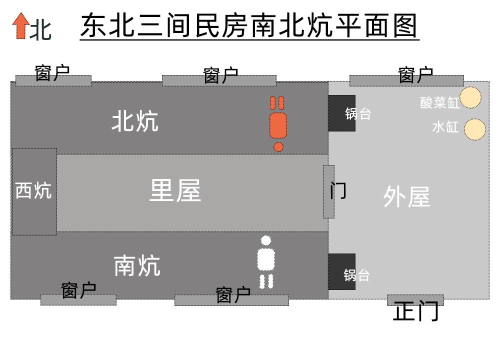 东北农村大炕真的那么多人睡吗,东北农村大炕房间布置图