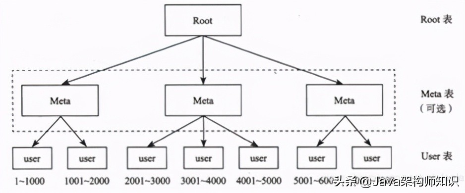 分布式互联网平台网络架构设计 (互联网分布式存储基础知识)
