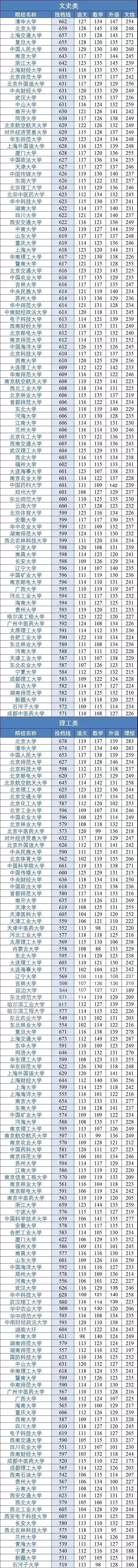 教育部官宣118所部属高校,全国部属高校118所