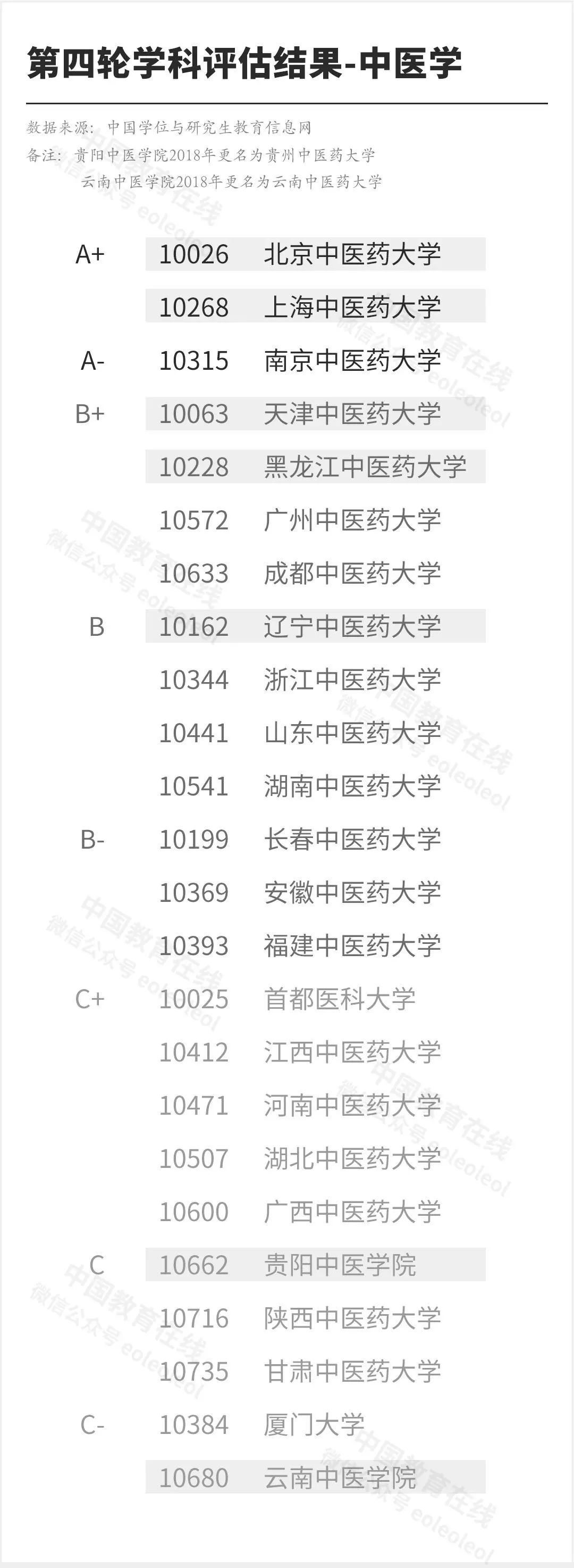 辽宁中医药大学会升双一流吗,双一流大学辽宁中医药大学
