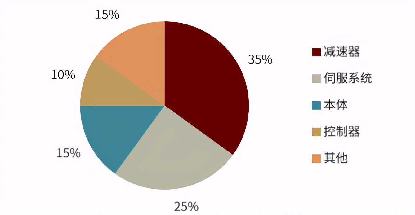 中金机器人,中金切粒机