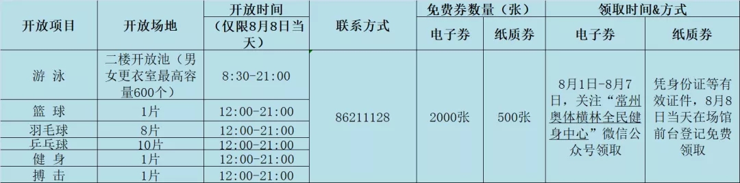 健身房全民健身福利,全民健身福利券