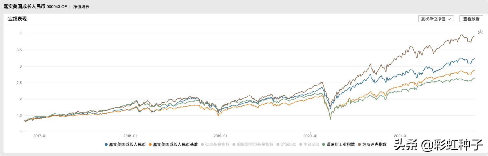 NO.683|嘉实基金张自力-嘉实全球价值机会,值不值得买?