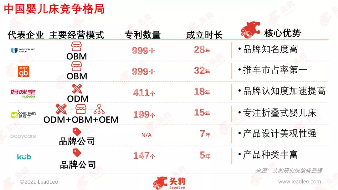 婴儿床市场现状,婴儿床市场大吗