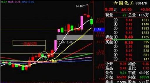 游资高亮量柱战法,量柱短线战法