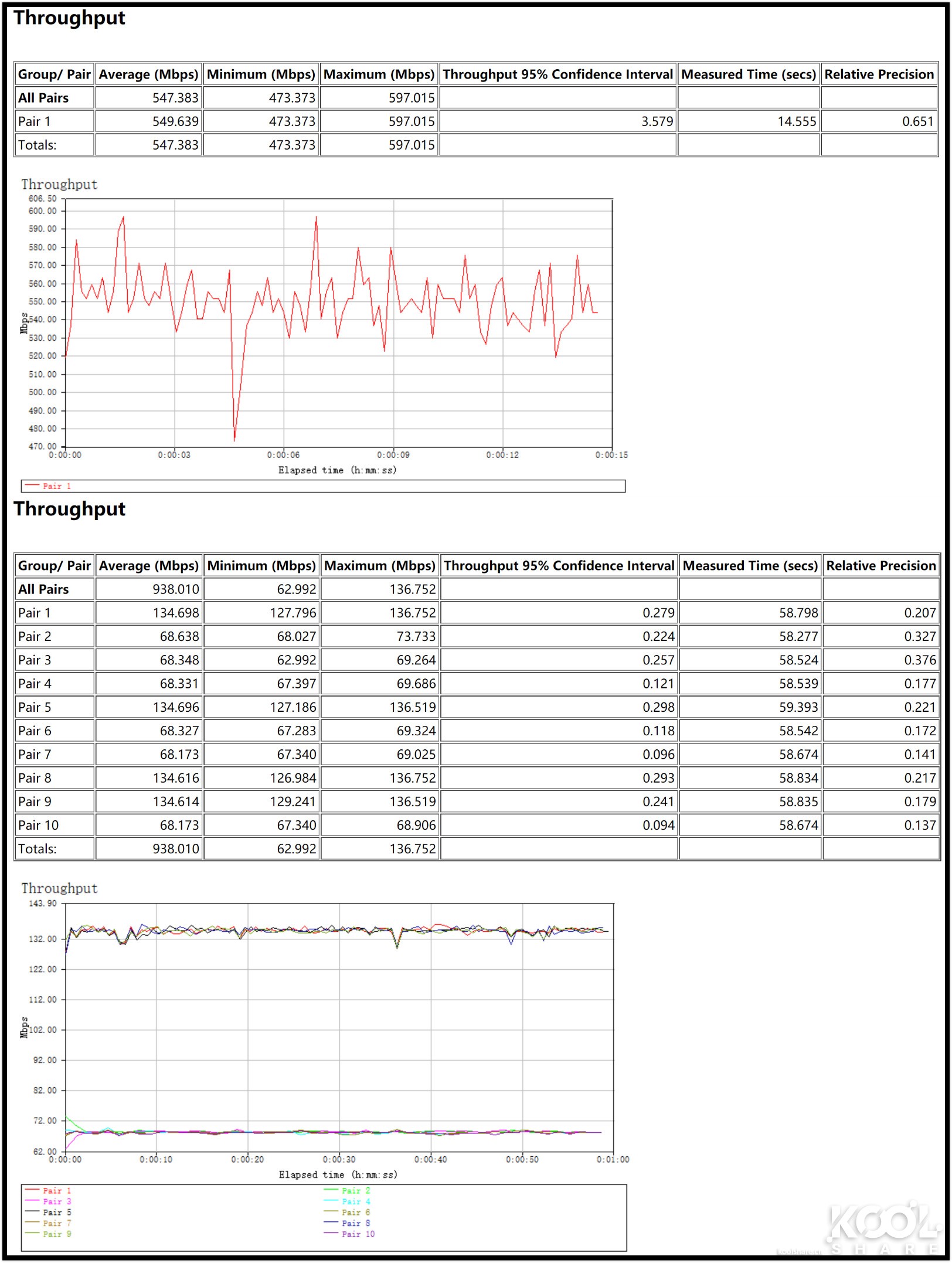 华硕灵耀ax6600和ax7800能组网吗,华硕灵耀ax6600aimeshac88u