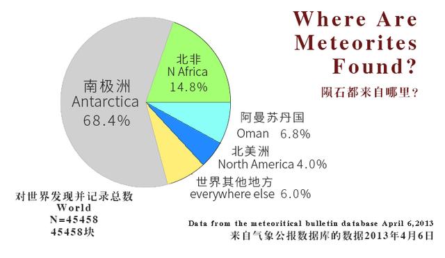 哪里能买到真正的陨石,在哪里能买到好的陨石