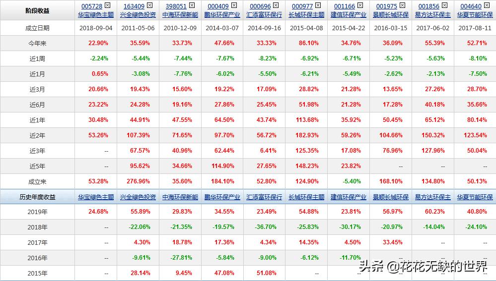 esg基金是什么意思,esg基金哪只最好