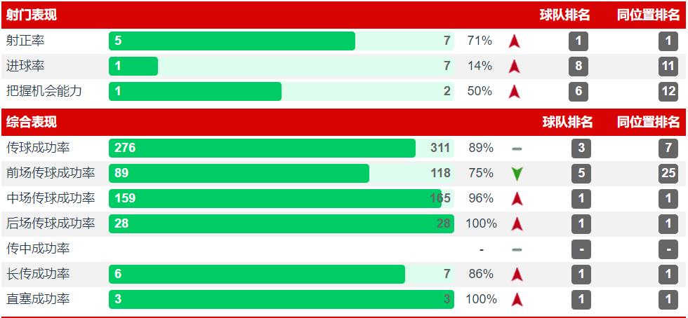 利物浦传奇中场,利物浦功勋中场哈维