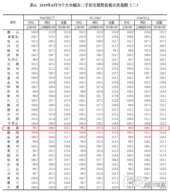 2020年宜昌二手房成交价,宜昌二手房价格暴跌