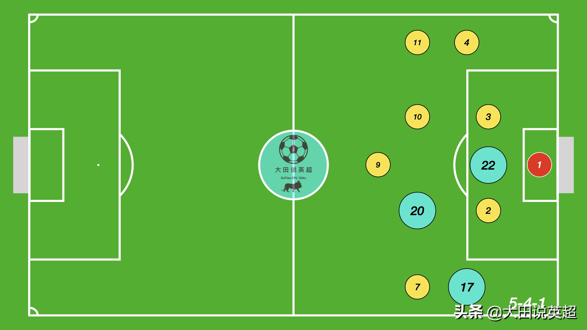 校园足球11人进攻战术,校园足球赛解说思路与技巧