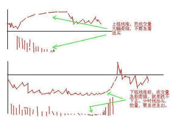 真正的短线绝学，看万本股票书都找不到！吃透了少走十年弯路