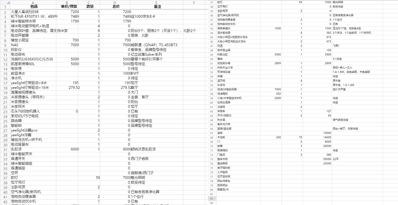 家装建材一站式全包半包,半包装修需要购买什么材料