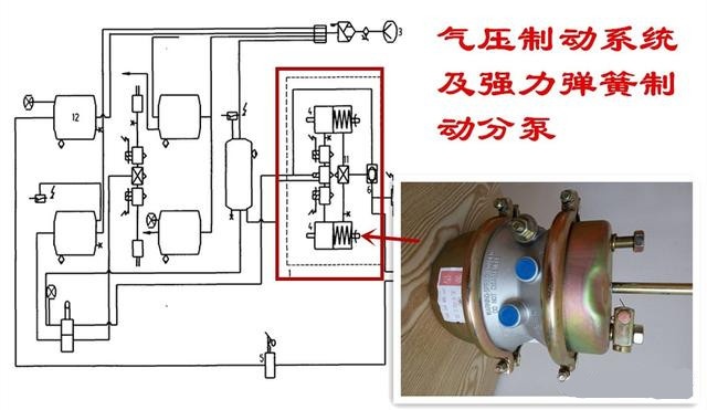 刹车失灵应急制动方式,什么情况导致刹车制动系统故障