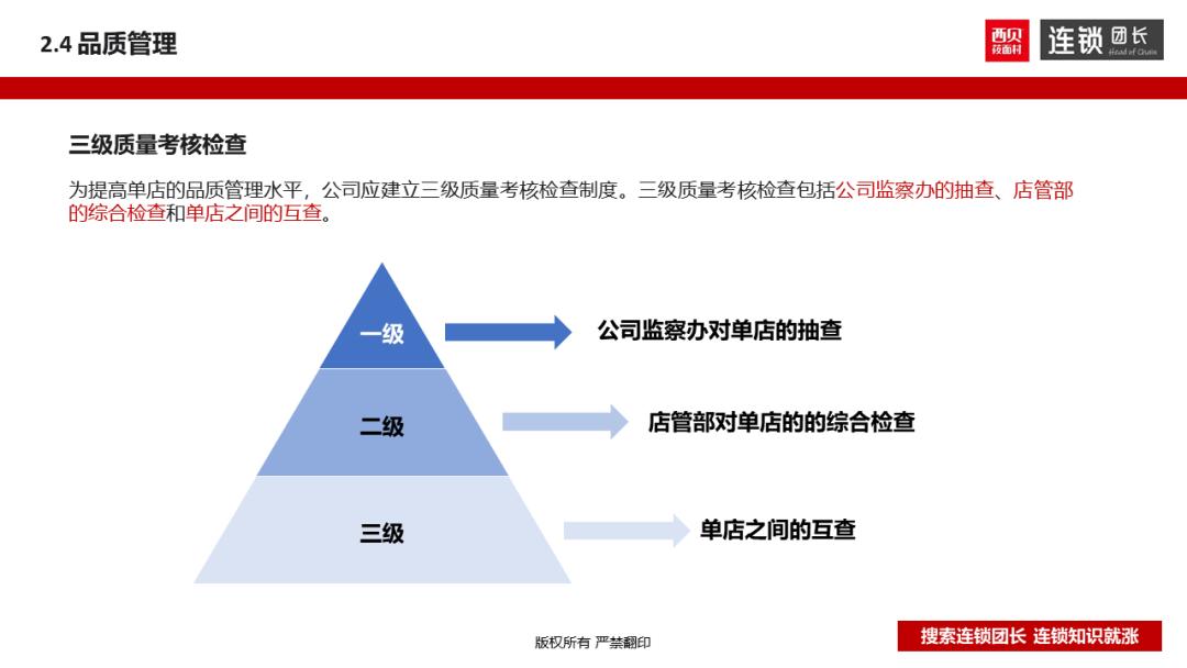 西贝运营手册,西贝单店运营手册