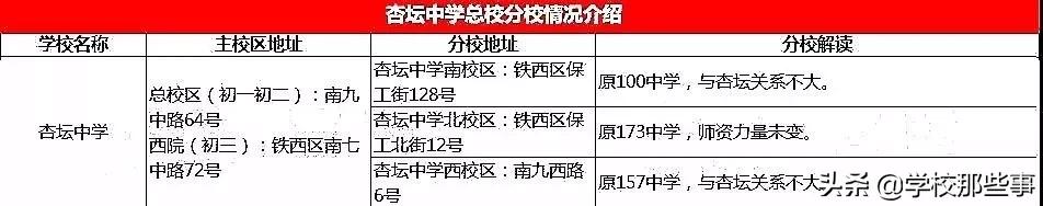 沈阳分校排名前十,沈阳市分校推荐