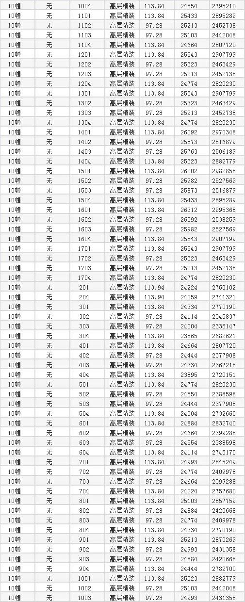 邹区房价最新消息新闻,邹区房价最新均价