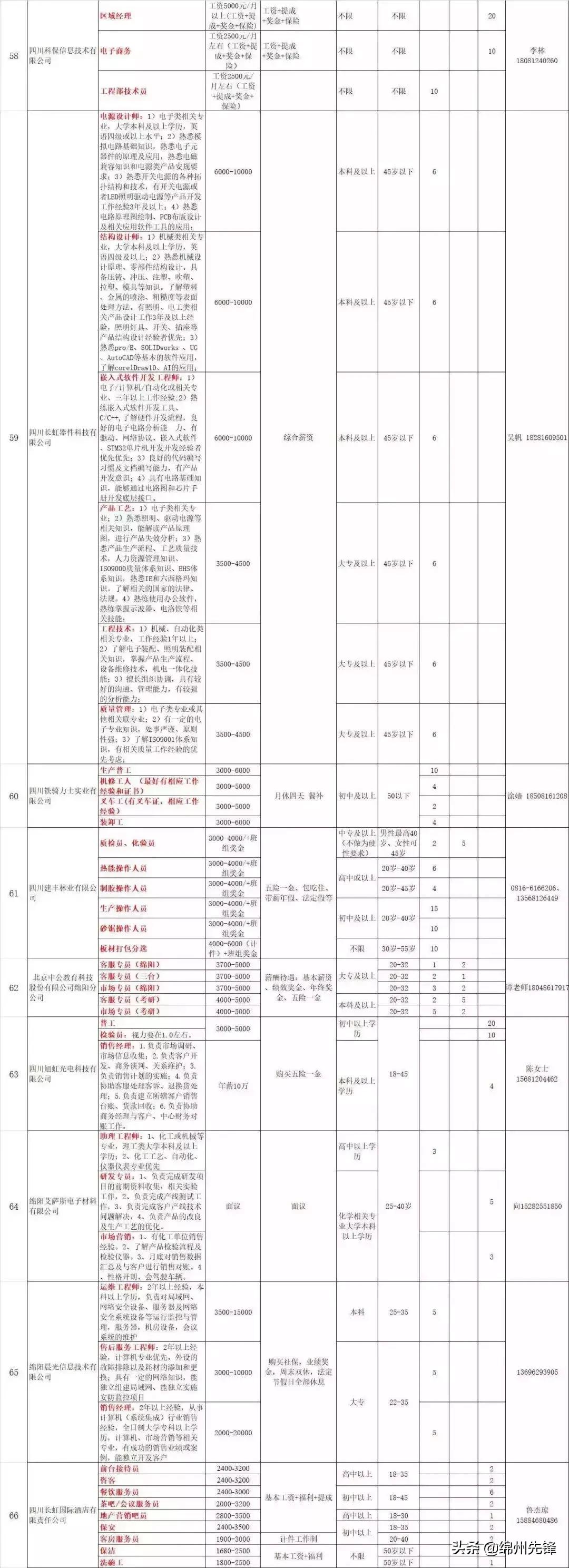 绵阳企业最新招聘信息,绵阳市企业招聘网最新招聘