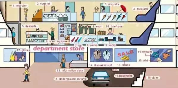 推荐家长为孩子收藏｜史上最全各类物件英语词汇图！