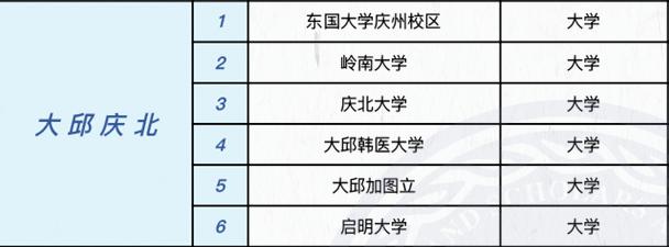 韩国大邱所有大学第一学期将全部实行网课，返还学费已提上日程！