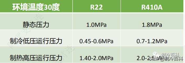 加冷媒抽真空要抽多少压力,格力多联机冷媒追加量计算方法
