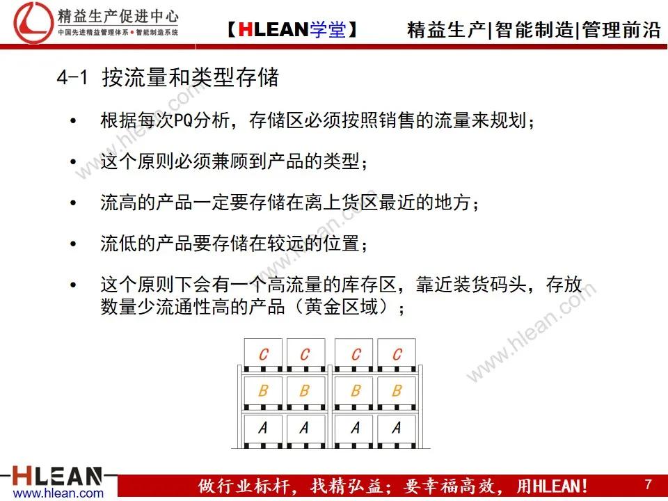 智能仓库设计,精益学堂