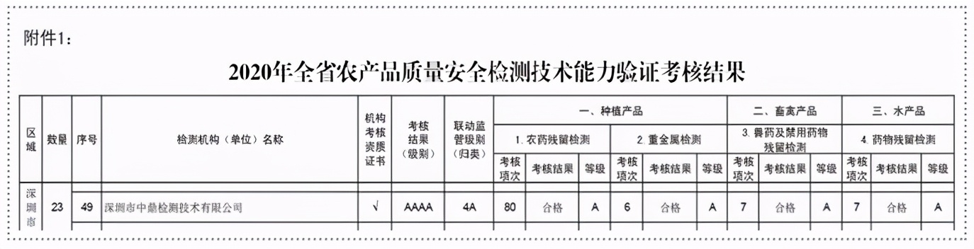 深圳市中鼎检测技术公司干什么的,中鼎检测深圳